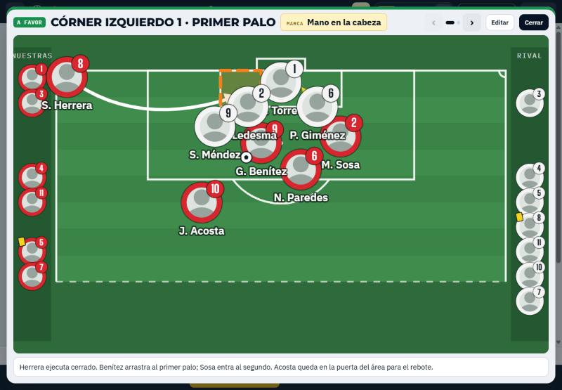Jugada de pelota parada: córner izquierdo con la seña y las trayectorias dibujadas